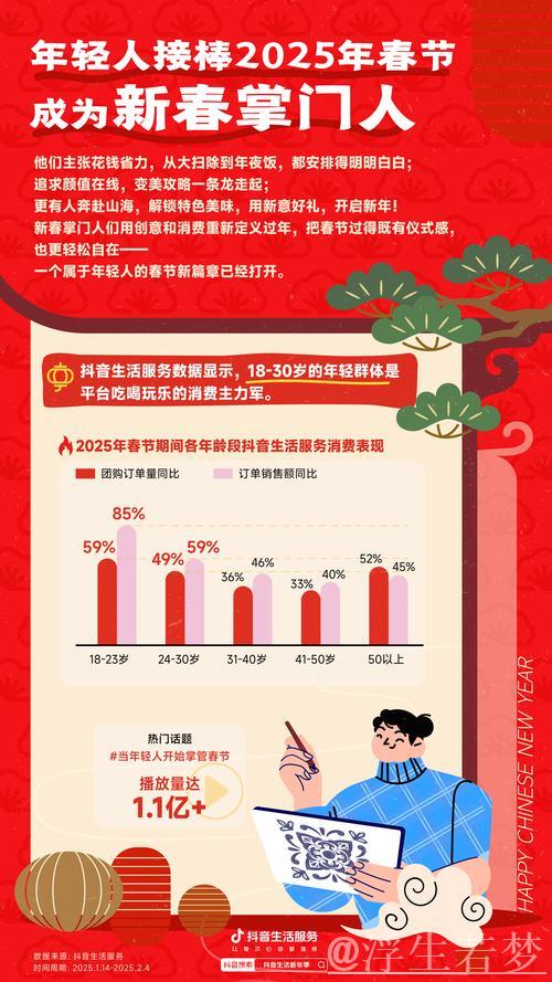 春节消费市场观察：亮点纷呈 活力迸发