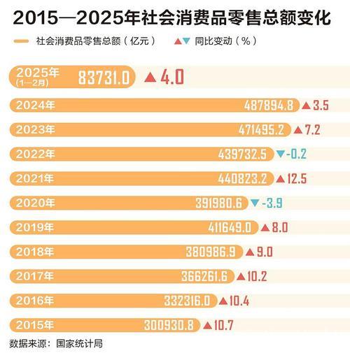 3月中国零售业景气指数上扬 消费市场稳步回暖