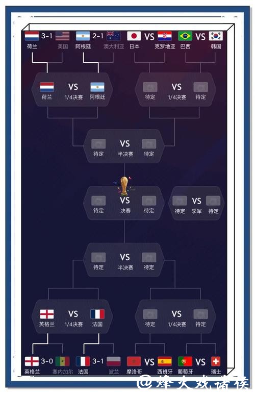 世界杯竞猜入口:享受精彩比赛预测 世界杯竞猜入口:享受精彩比赛预测