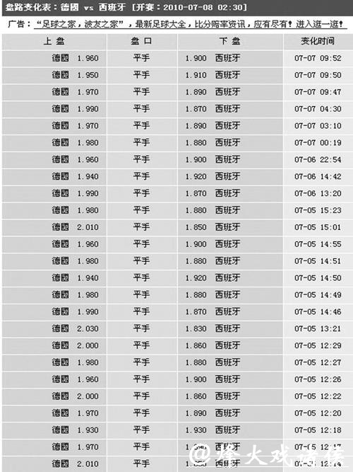 世界杯买球平台赔率解析与预测技巧 世界杯买球平台赔率解析与预测技巧