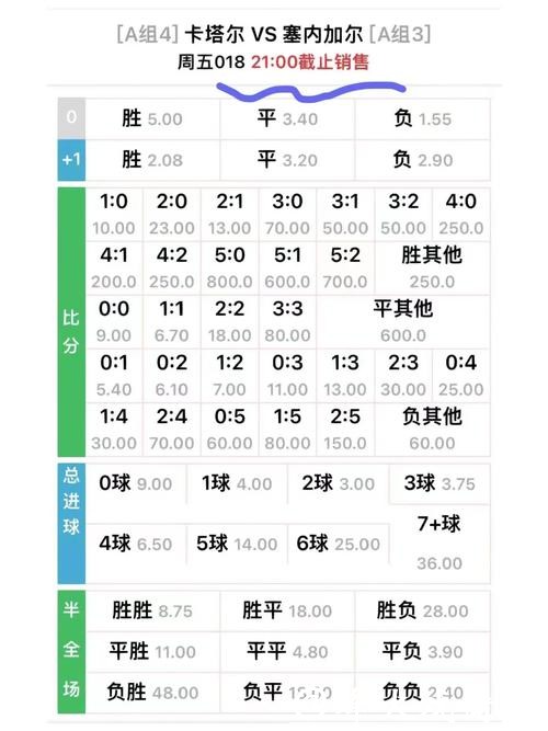 世界杯下注网站实时赔率查询攻略