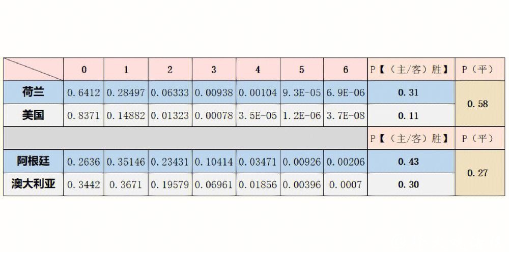 世界杯比赛预测：往届数据揭示胜负规律