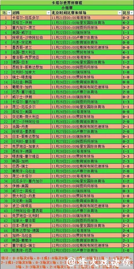 2026世界杯外围赛参赛国家数量变化